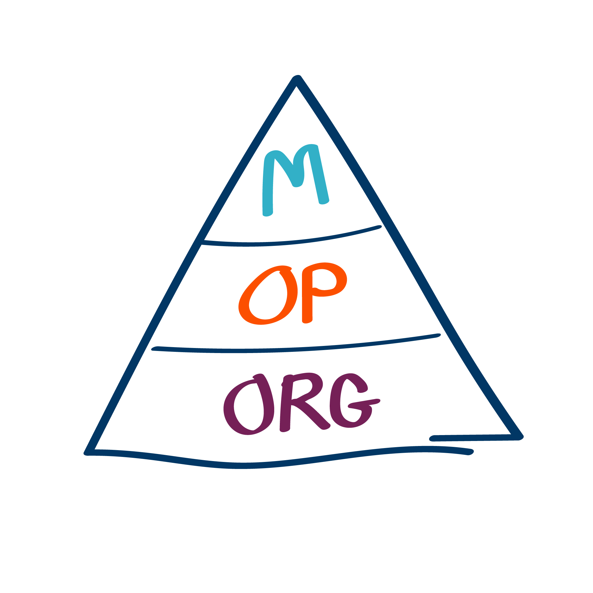 Fundamental Pyramid framework illustration